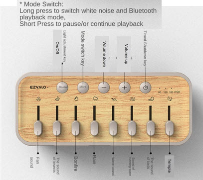 White Noise Sound Box